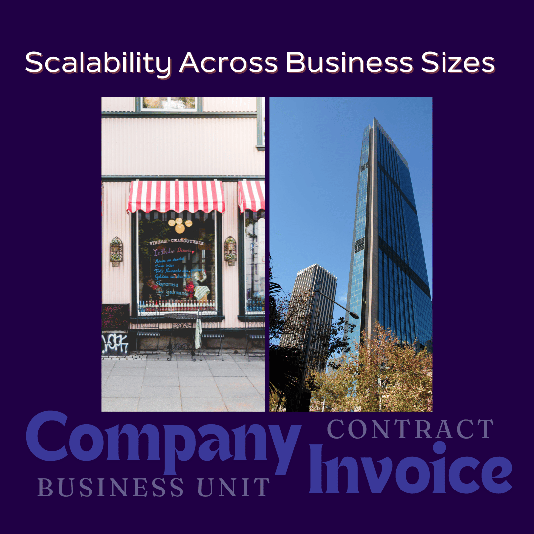 Scalability Across Business Sizes